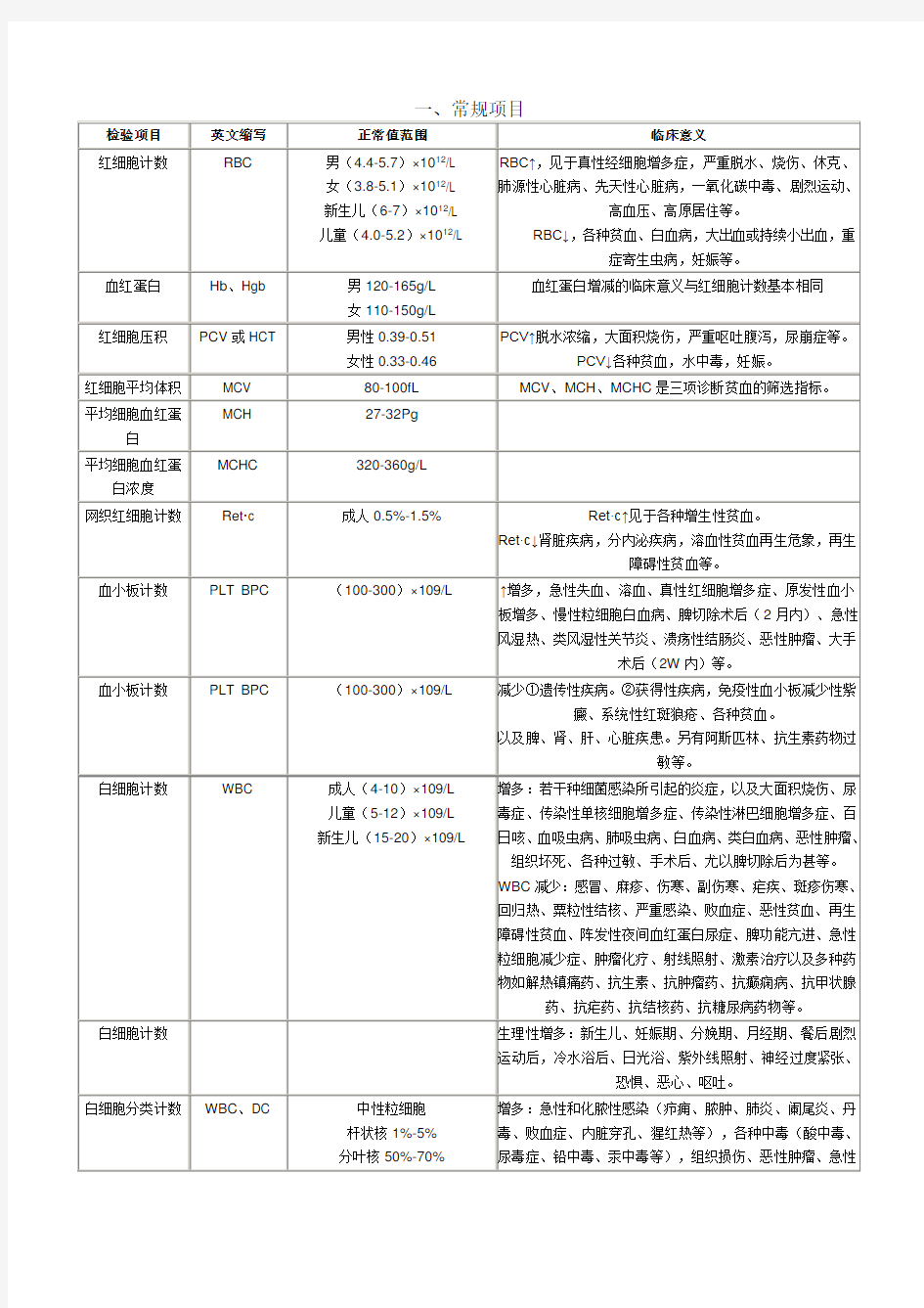 各种实验室检查的正常值和临床意义 (1)