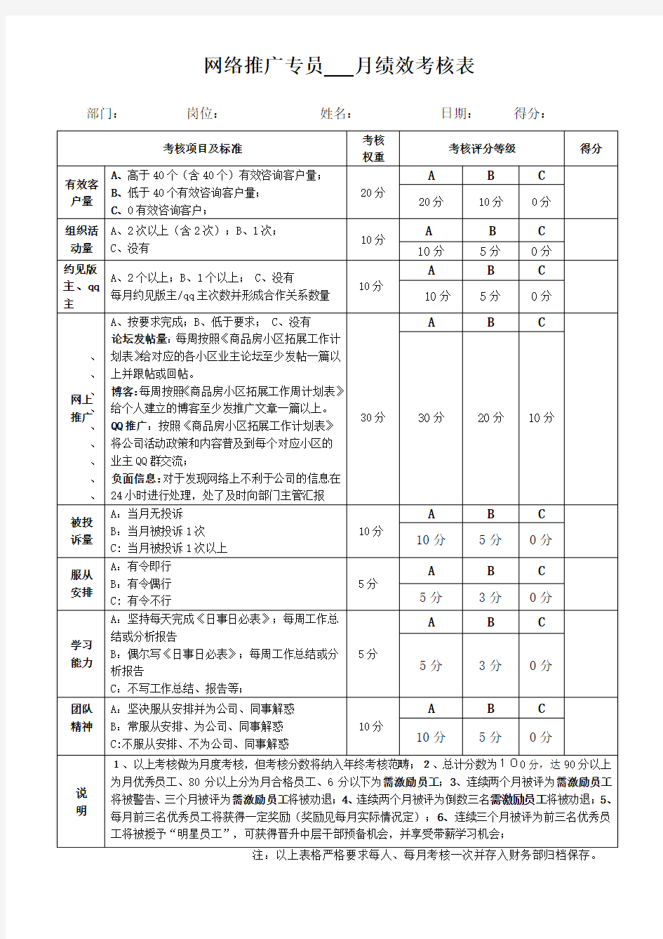 网络推广专员-月绩效考核表