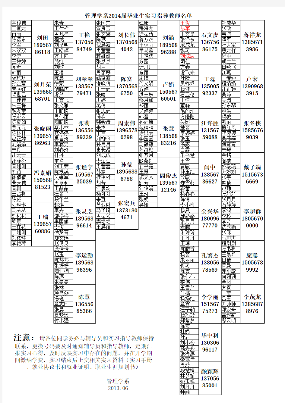 11级学生毕业设计指导