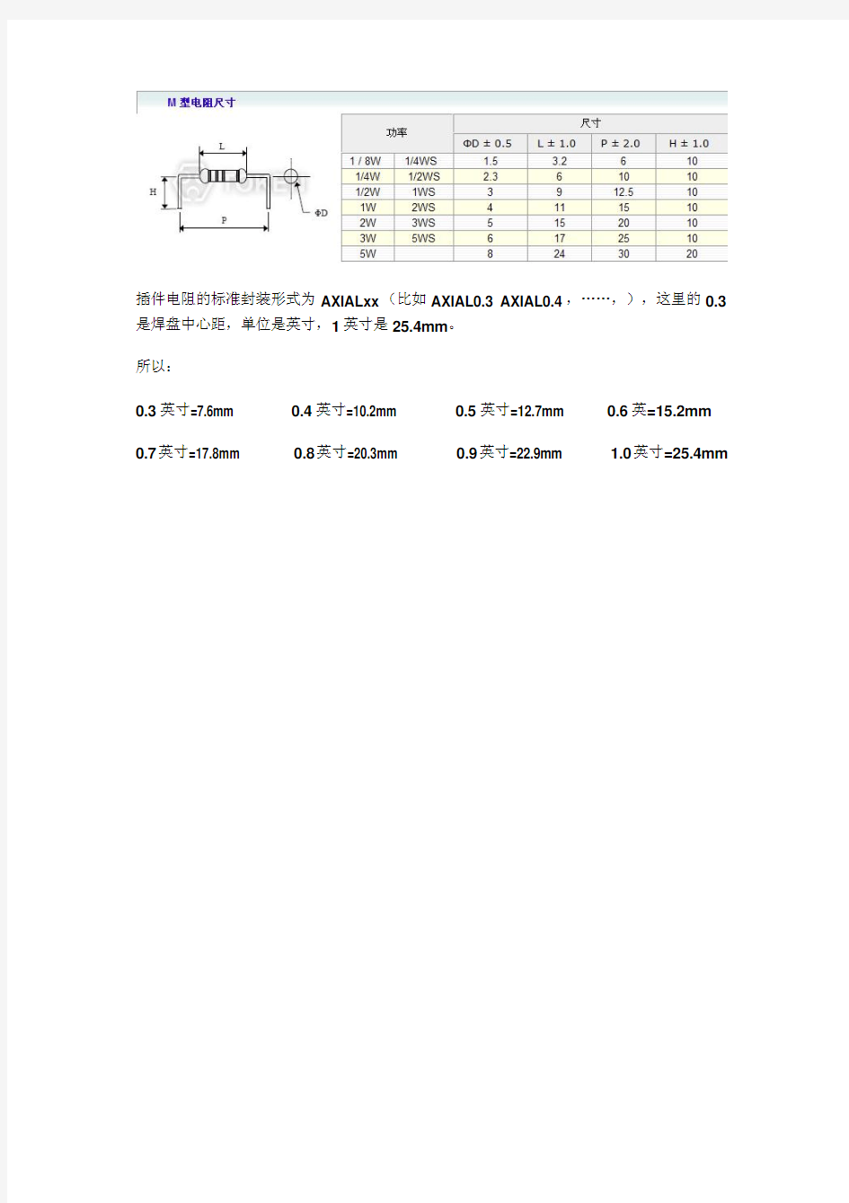 插件电阻的功率对应封装