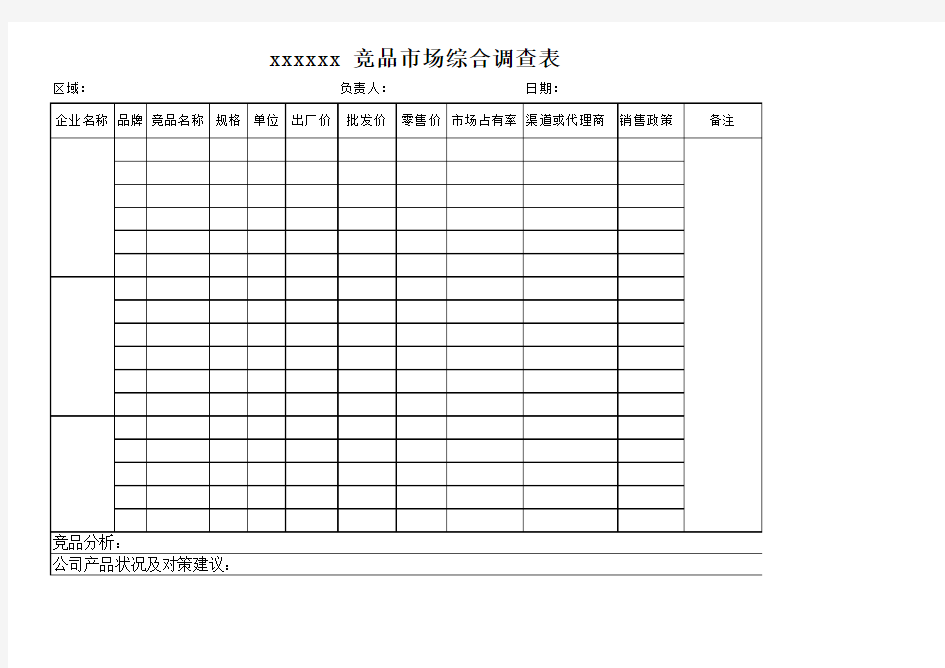 药品竞品市场调查情况表