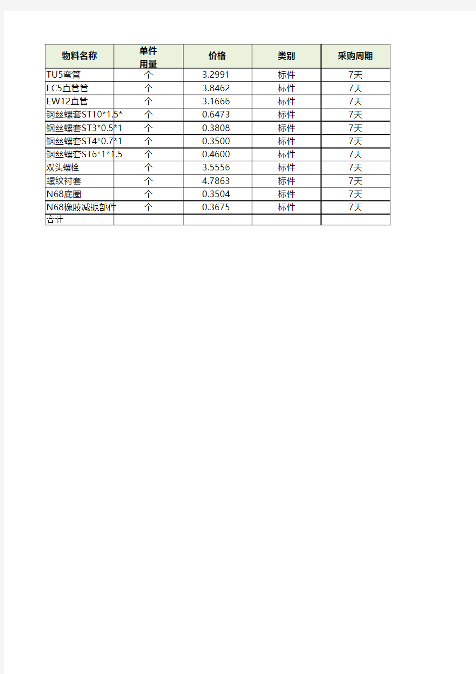 (化工,消耗,辅料,标件)安全库存Microsoft Office Excel 工作表