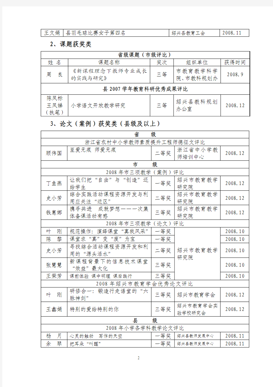 钱清镇小学2008年下半年学校集体及师生成果汇总