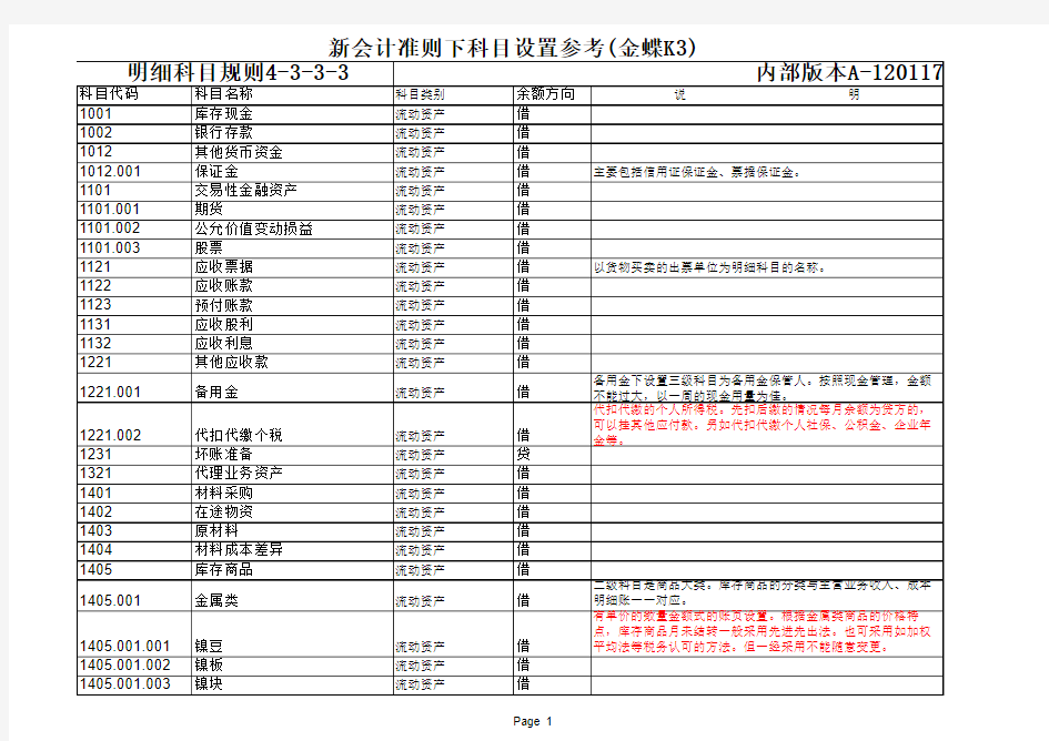 新企业会计准则科目设置A-120117(外贸公司)