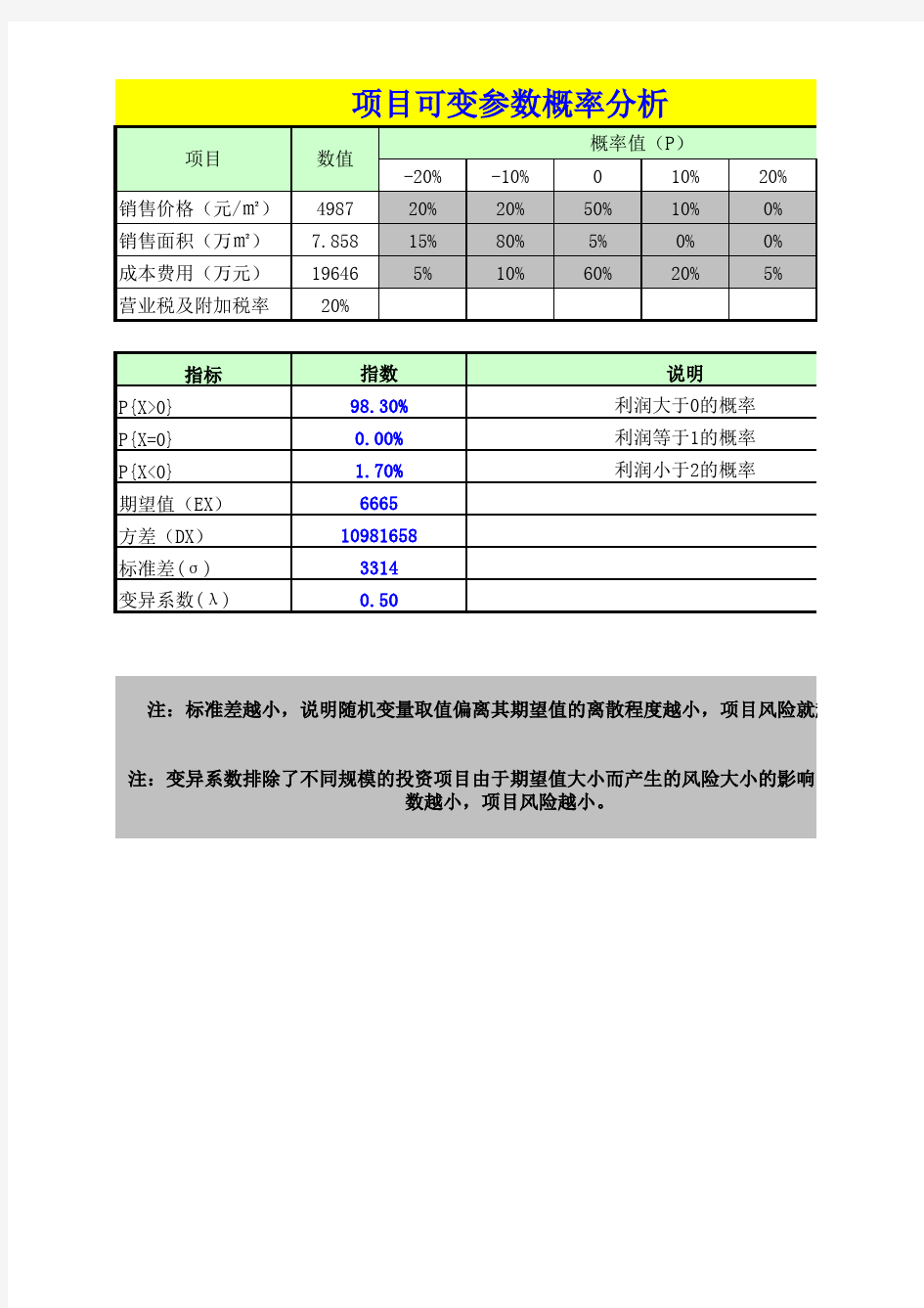 房地产开发项目投资估算表1750421889