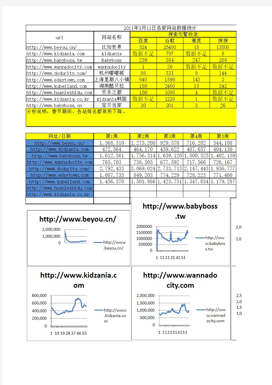 电商运营统计表统计表