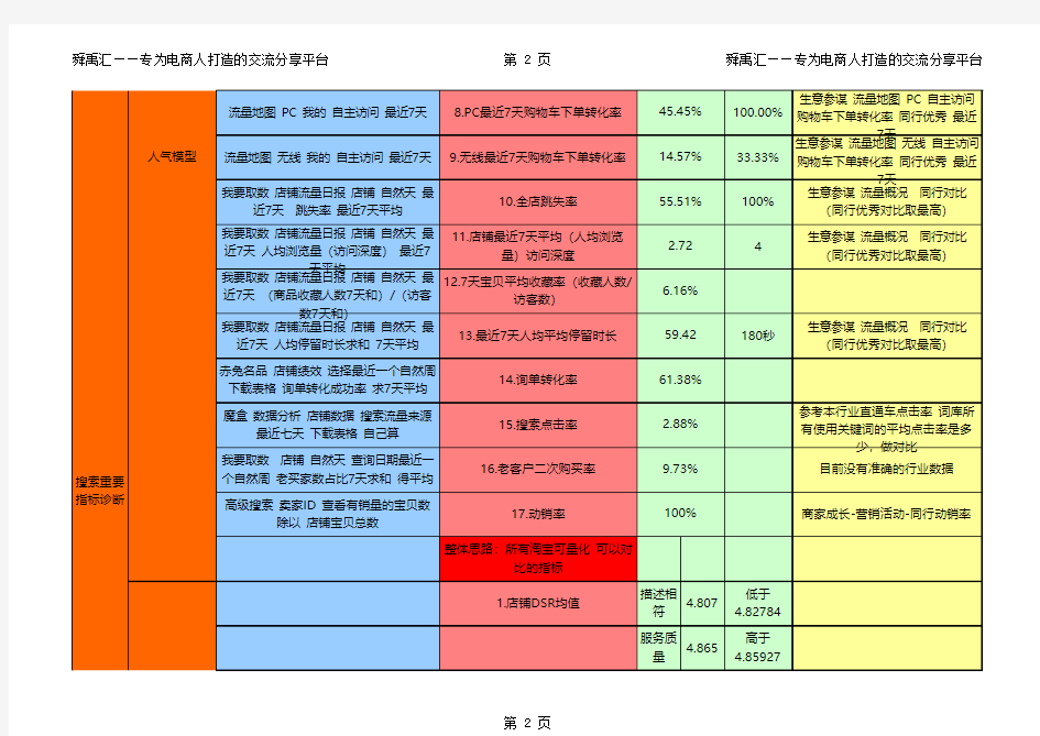 影响搜索的权重数据指标(辰沫)(舜禹汇)