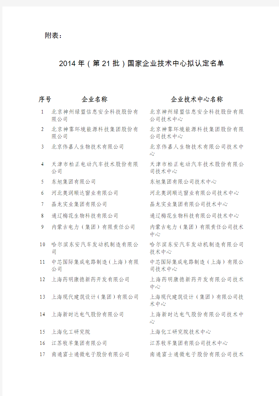2014年(第21批)国家企业技术中心拟认定名单
