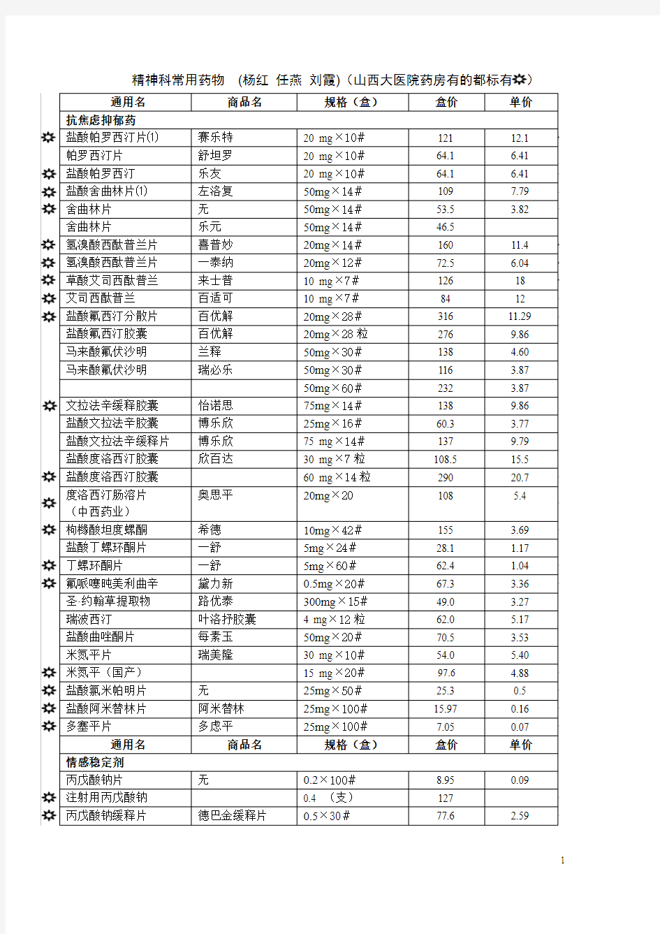 精神科常用药物