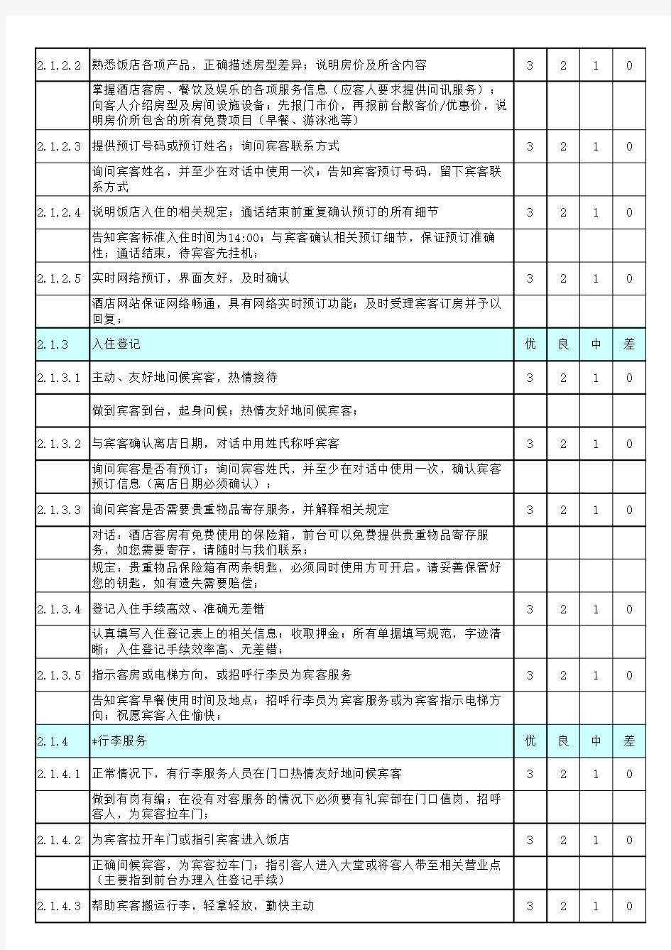 五星级饭店运营质量评价表(FO)