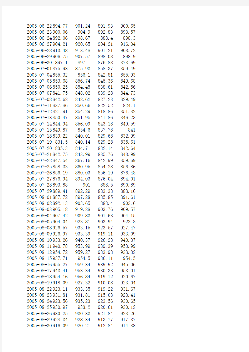 2005-2012年：沪深300指数数据(从最初到最新)