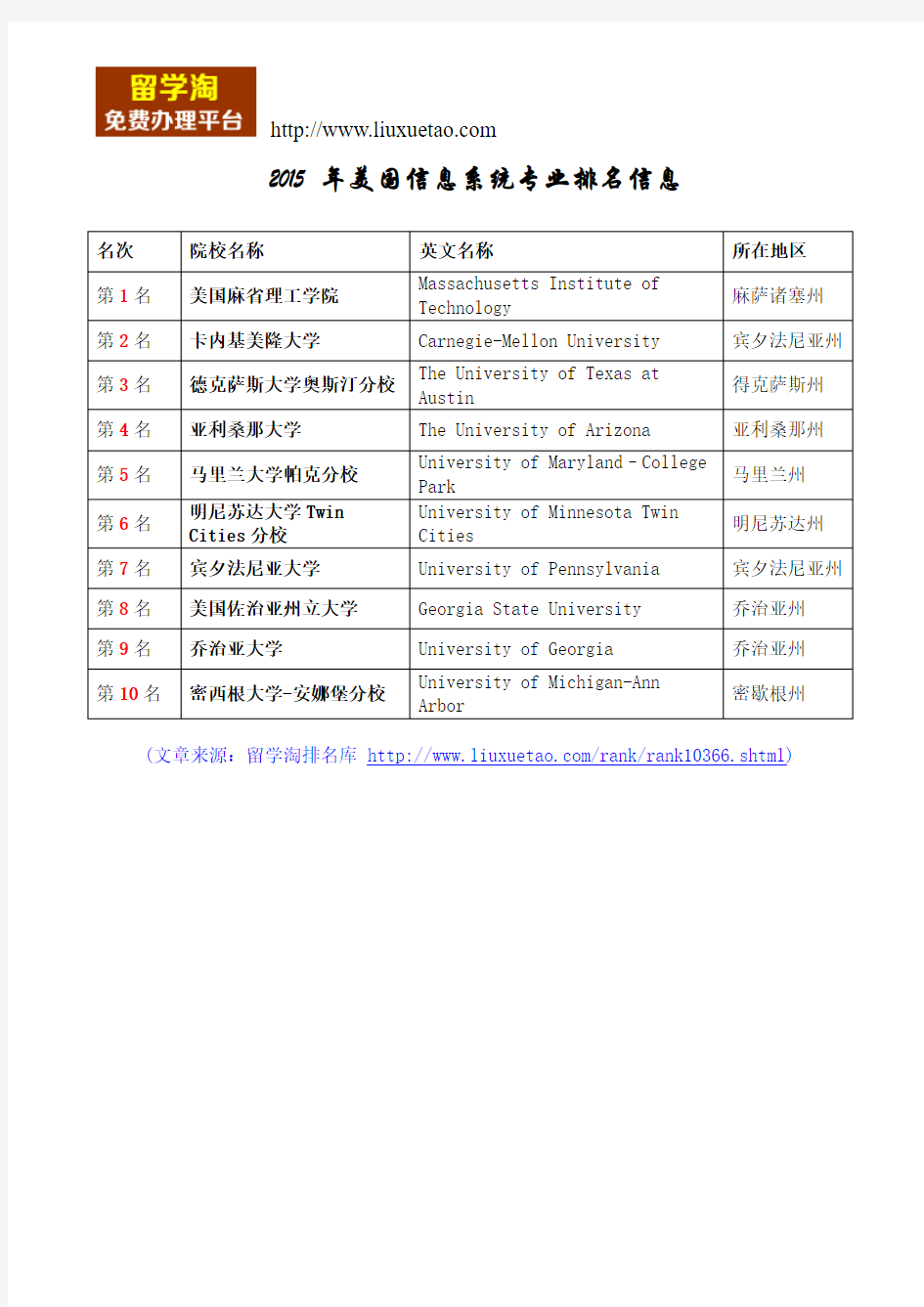 【留学淘】2015年美国信息系统专业排名信息