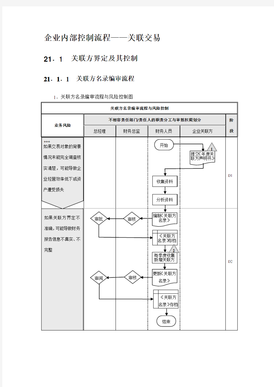 企业内部控制流程——关联交易