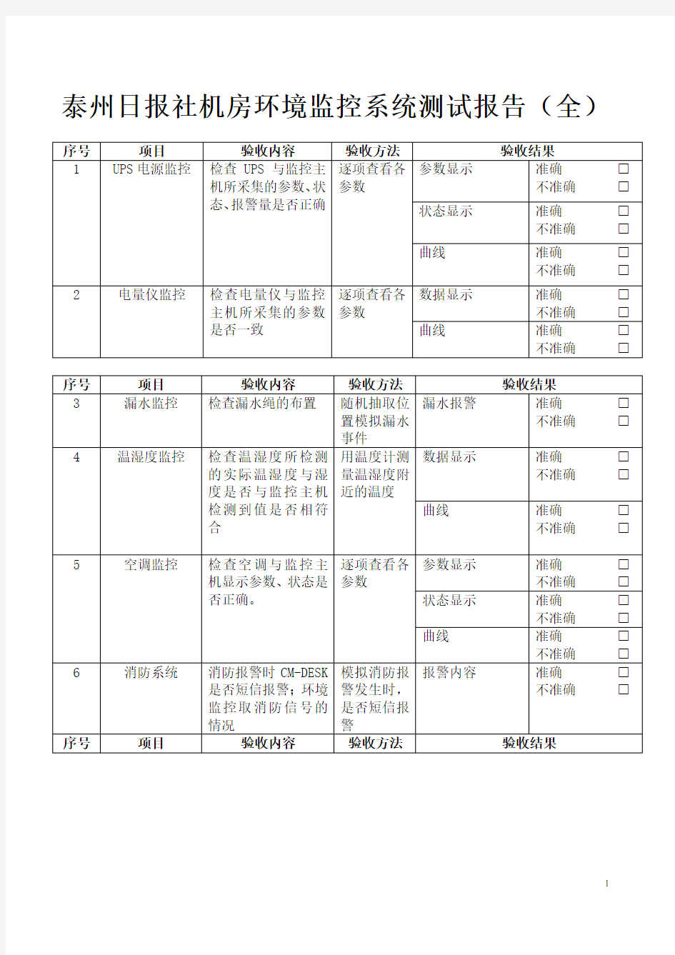 机房环境监控系统测试报告(全)