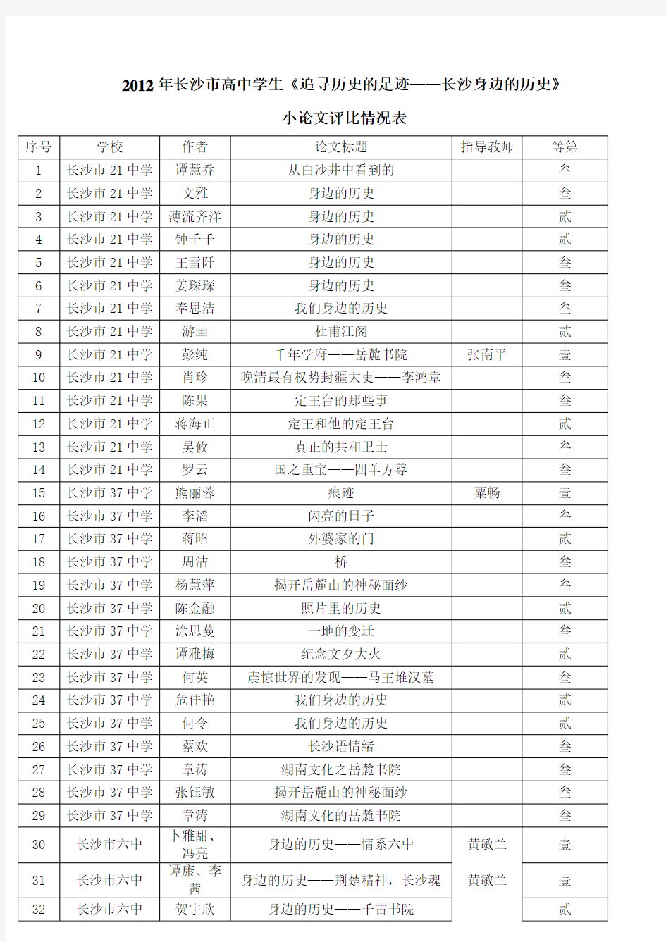 2012年长沙市高中学生《追寻历史的足迹——长沙身边的历史》