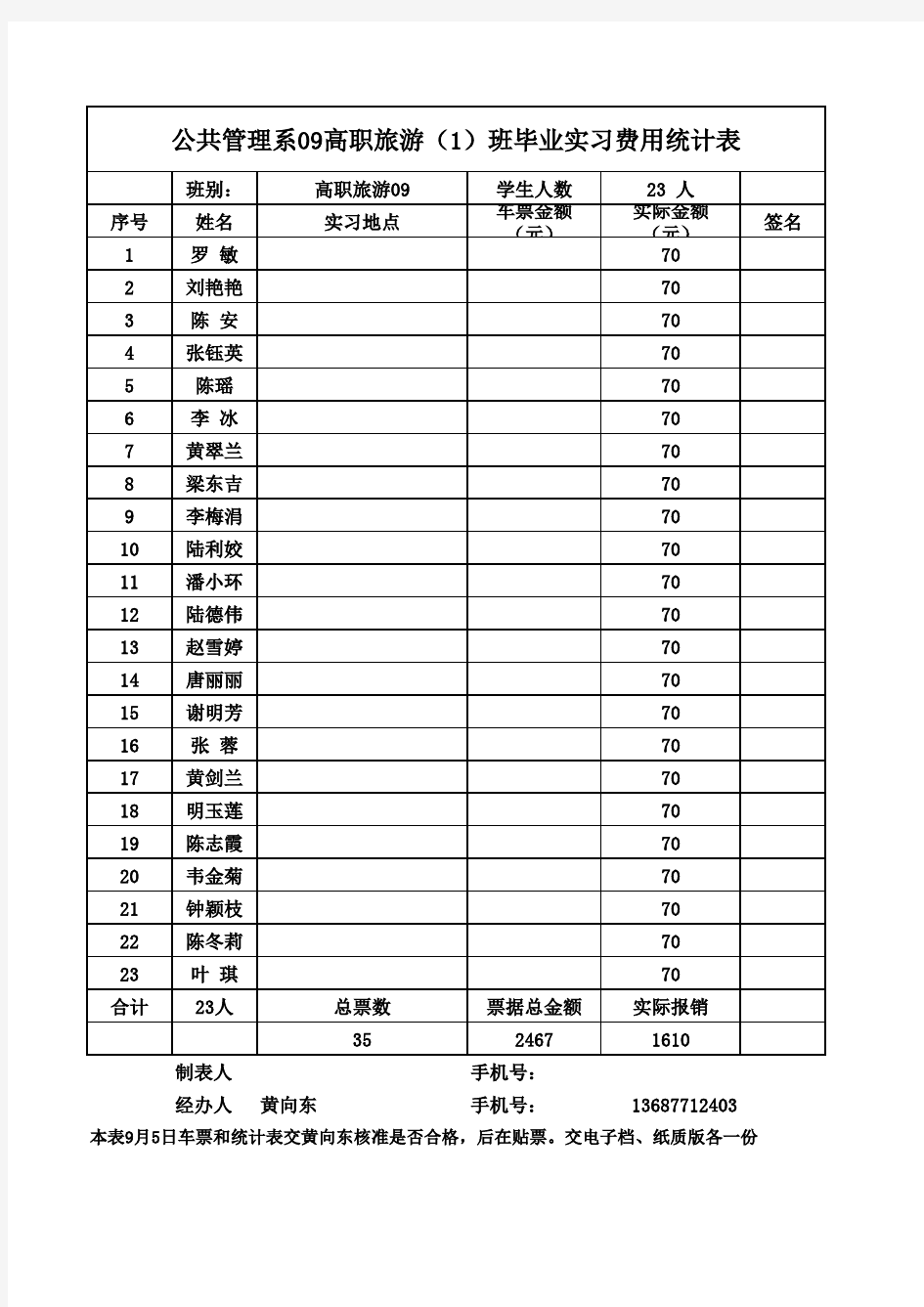 毕业实习车费报销表模版