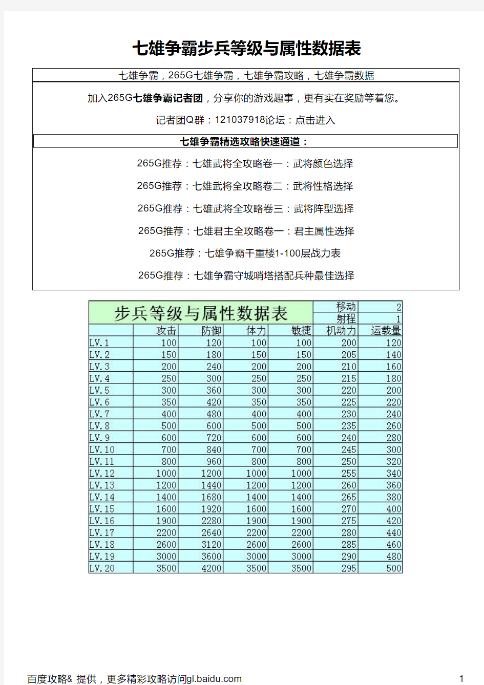 七雄争霸步兵等级与属性数据表