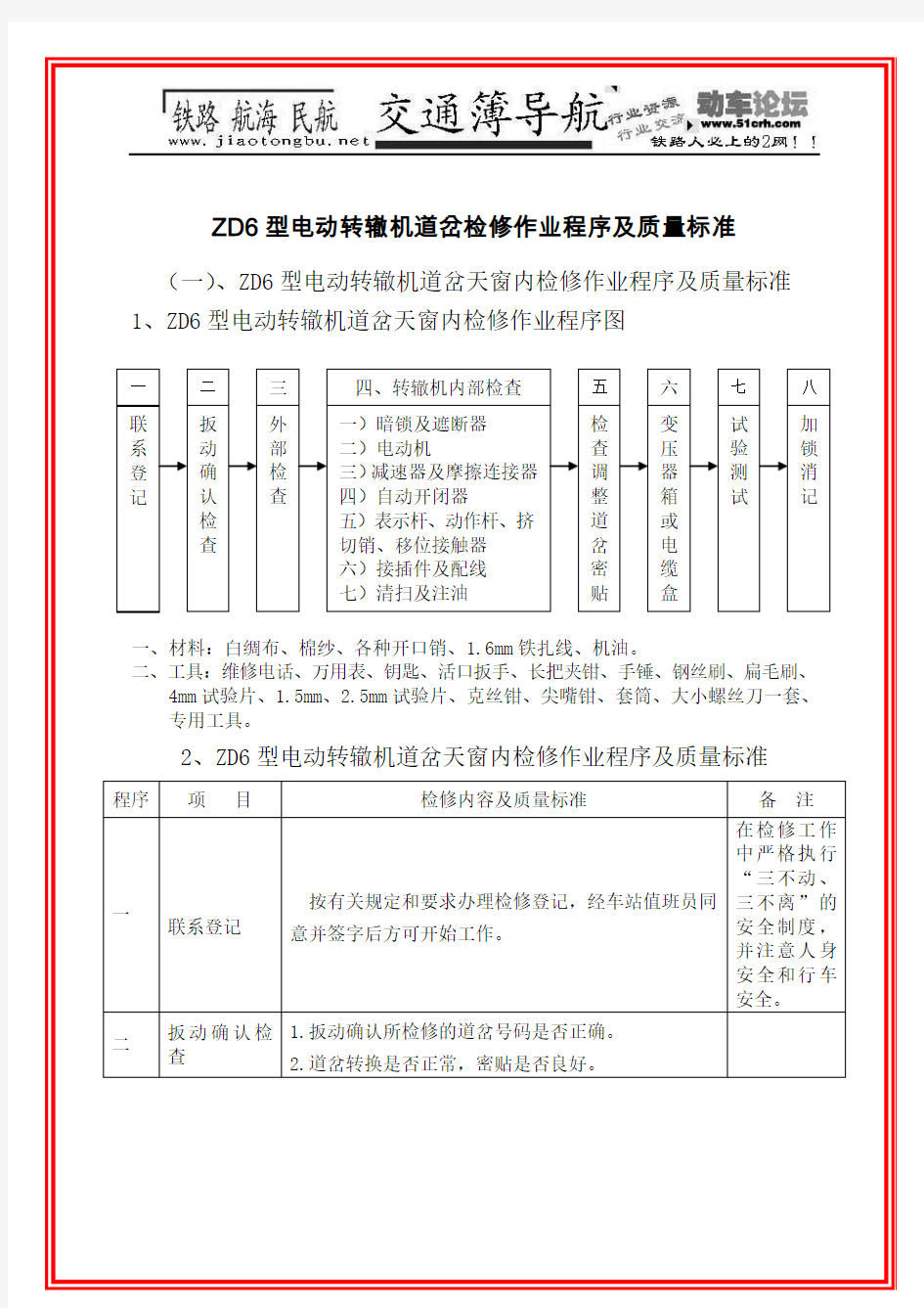 ZD6型电动转辙机道岔检修作业程序及质量标准