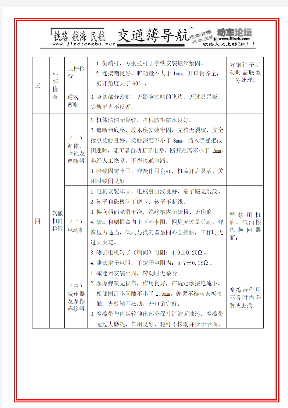 ZD6型电动转辙机道岔检修作业程序及质量标准