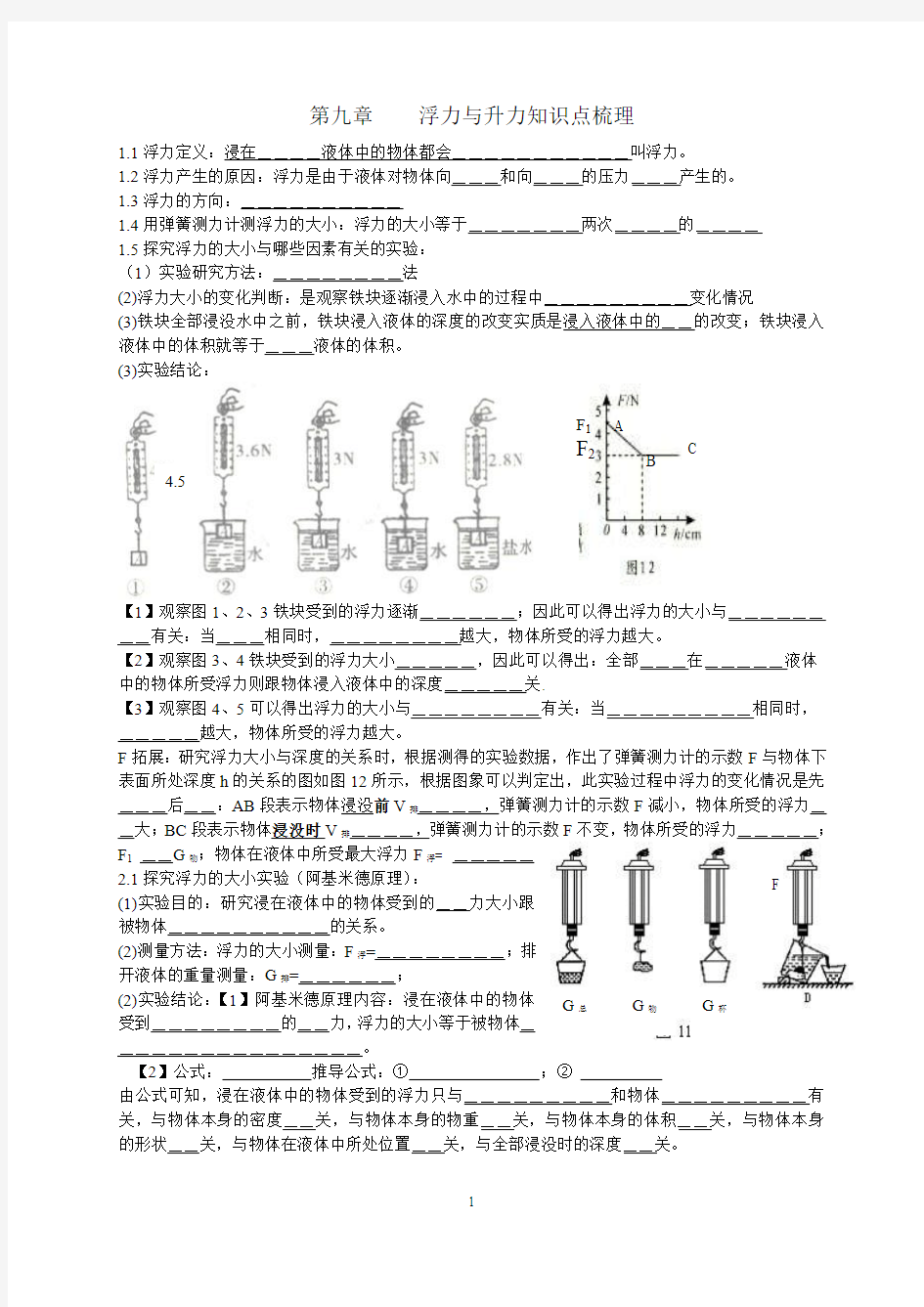 浮力与升力知识点梳理