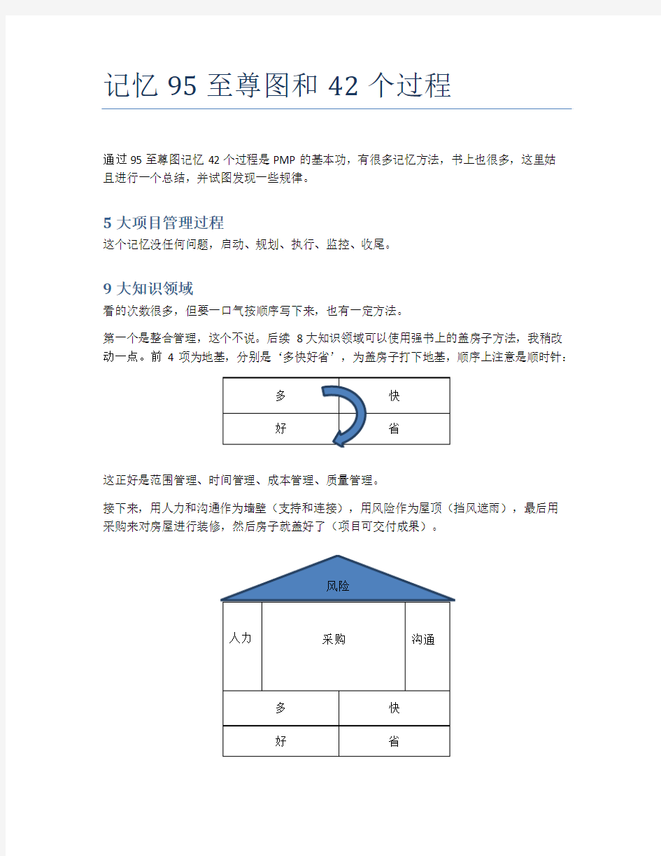 PMP备考-记忆项目管理过程组和知识领域表