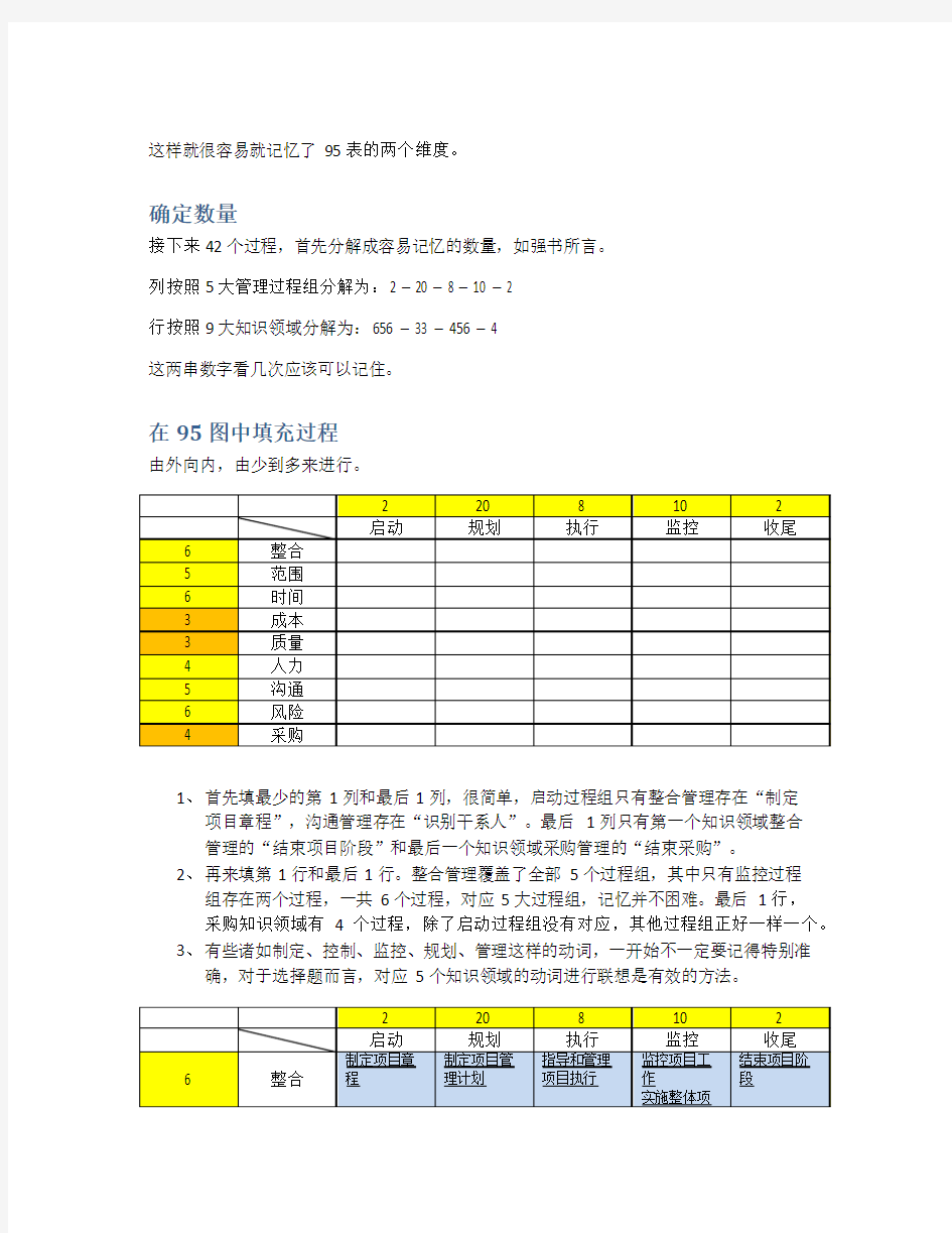 PMP备考-记忆项目管理过程组和知识领域表