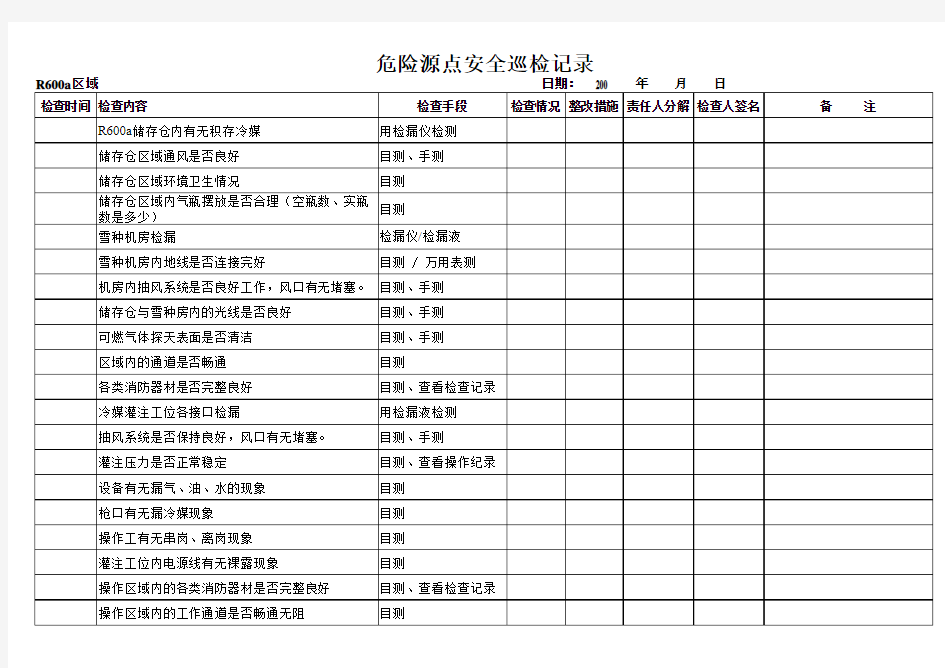 危险源点安全检查表