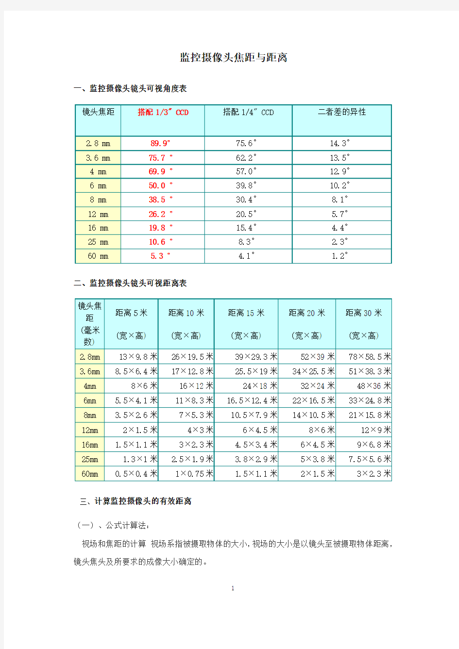 监控摄像头焦距与距离