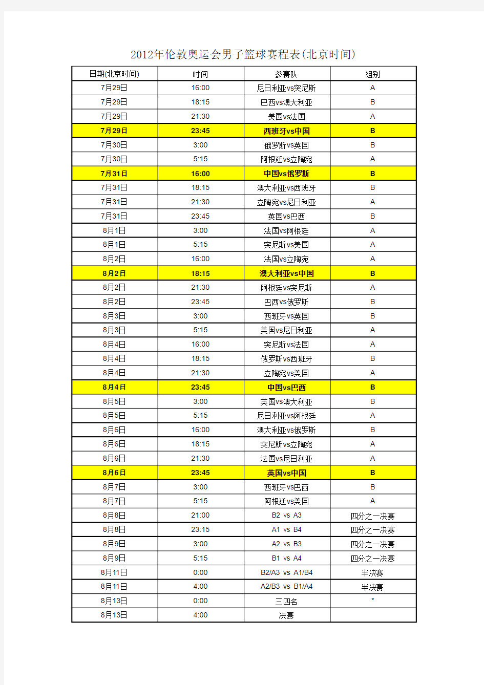 2012年伦敦奥运会男子篮球赛程表(北京时间)