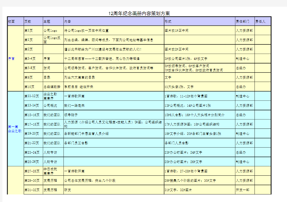 十二周年画册内容策划方案