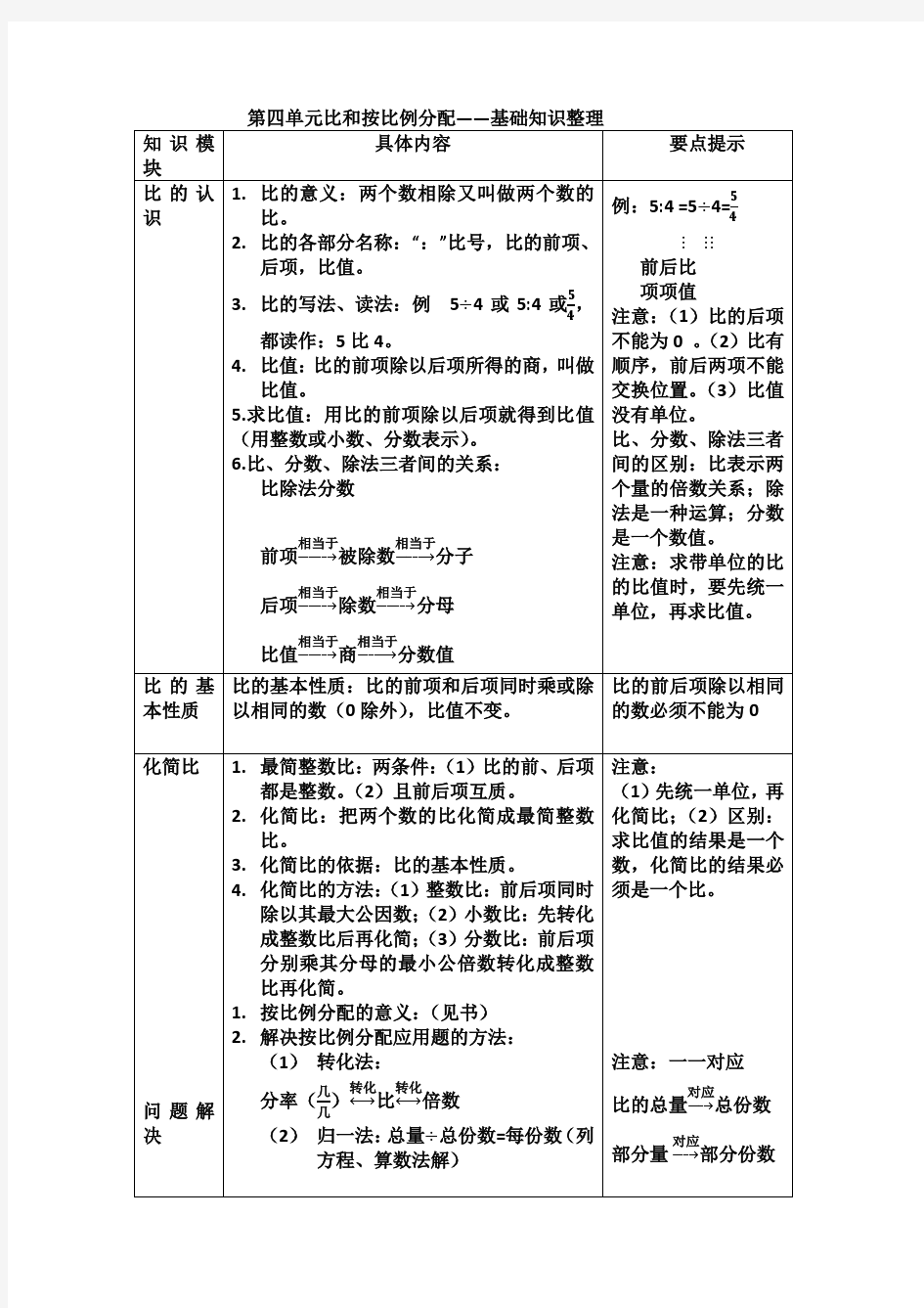 第四单元  比和按比例分配.知识整理