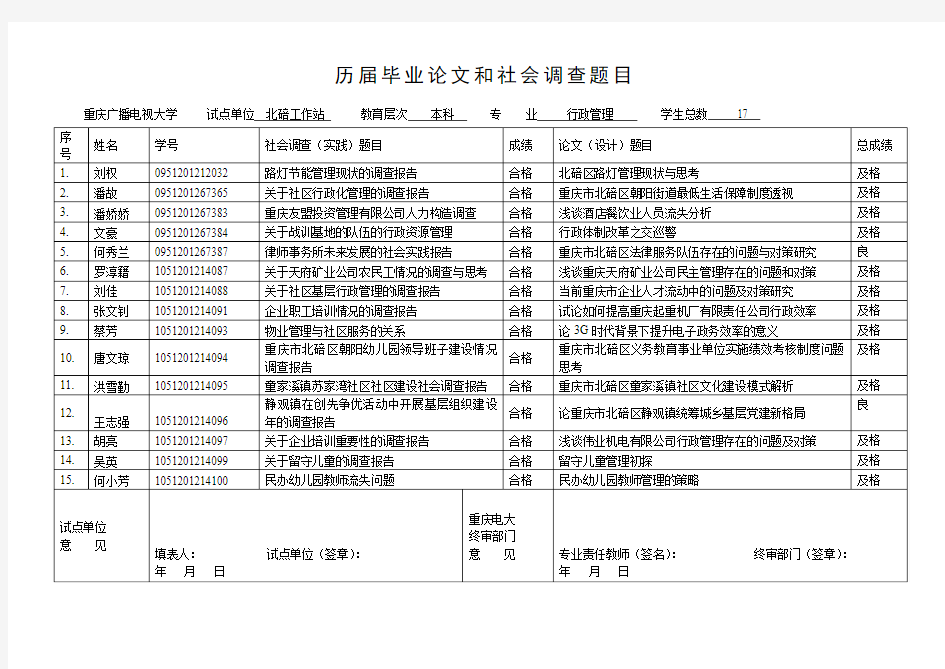 历届论文社会调查论文题目