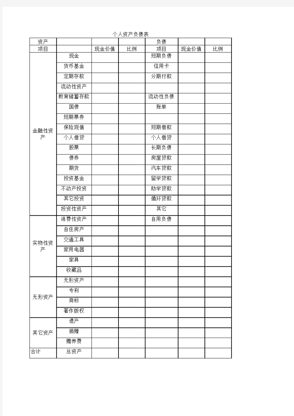 家庭现金流量表和个人资产负债表