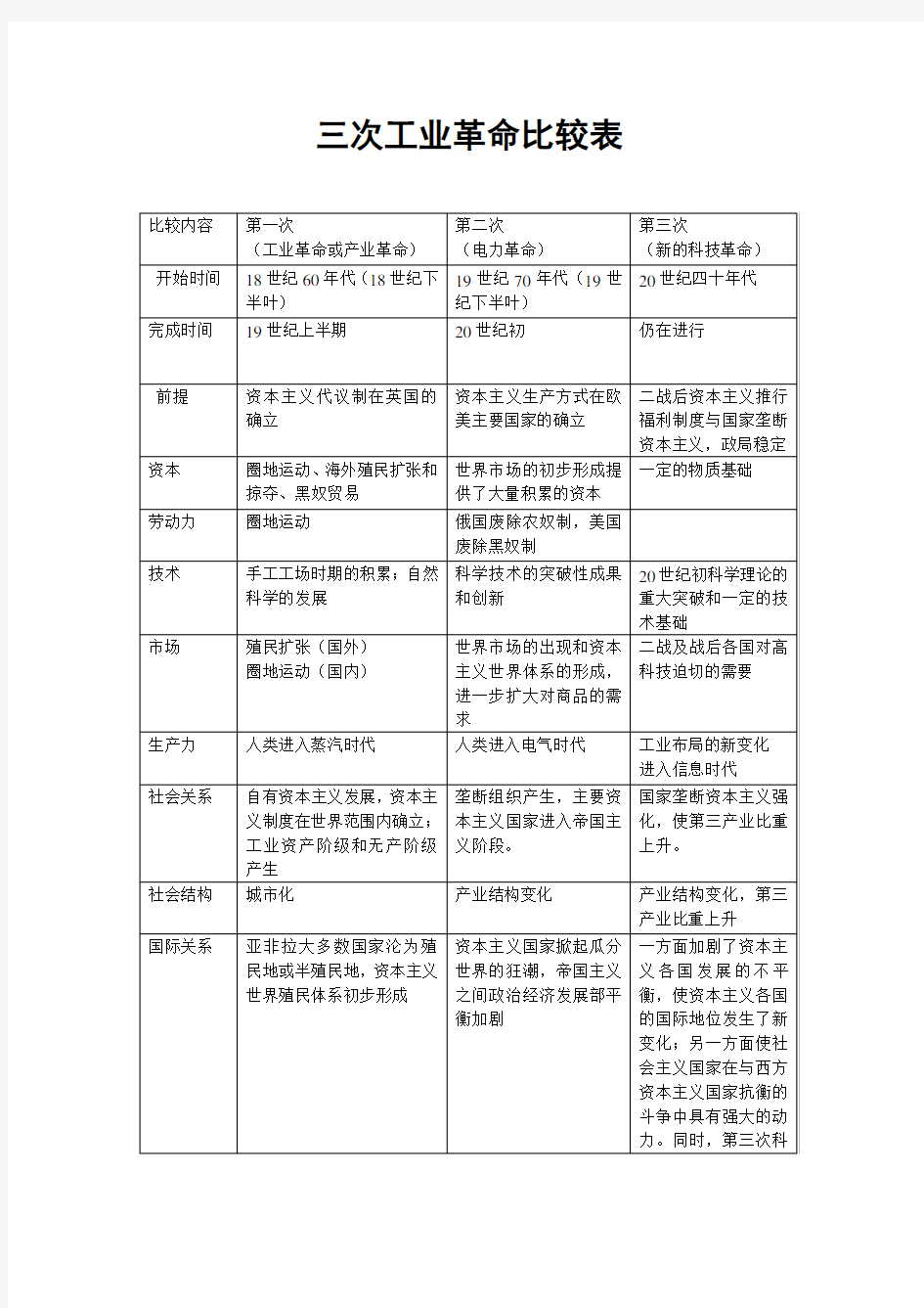 三次工业革命比较表