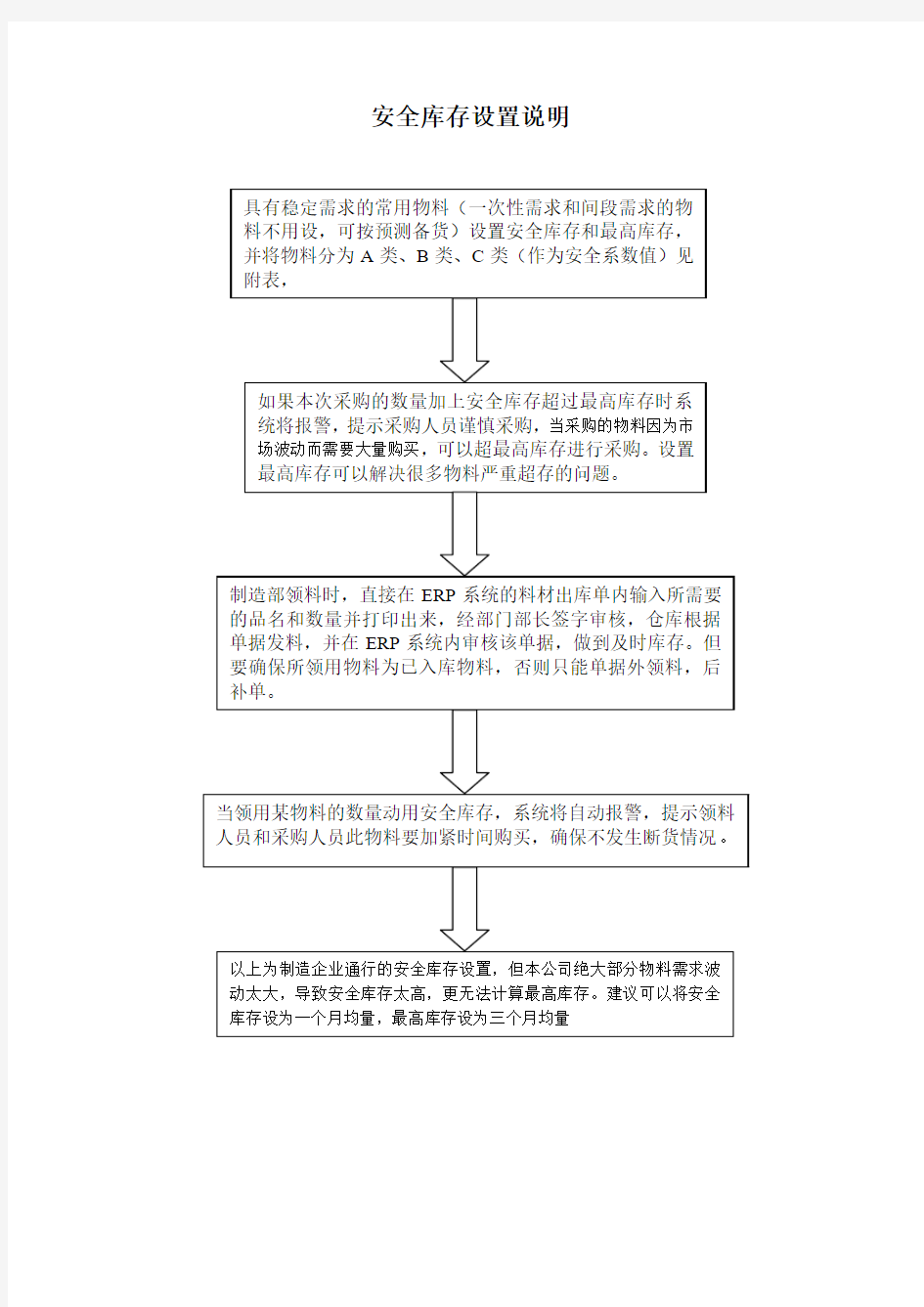 安全库存设置