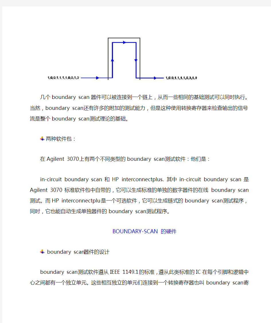 Boundary Scan 测试原理及实现