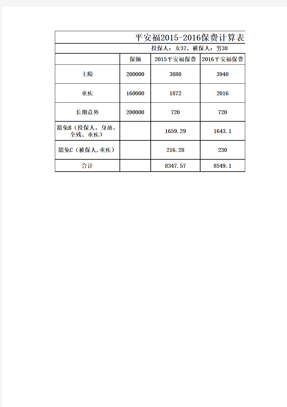 平安福2015-2016保费计算表