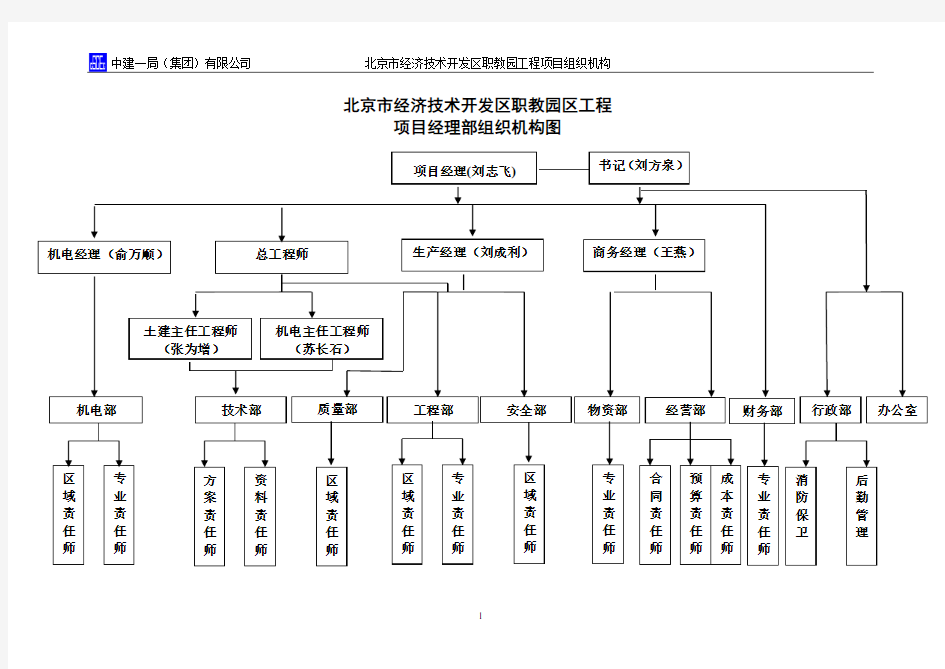 项目组织机构图