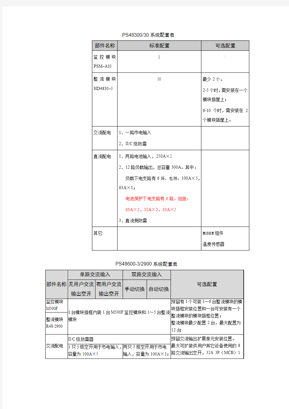 艾默生电源标准配置表