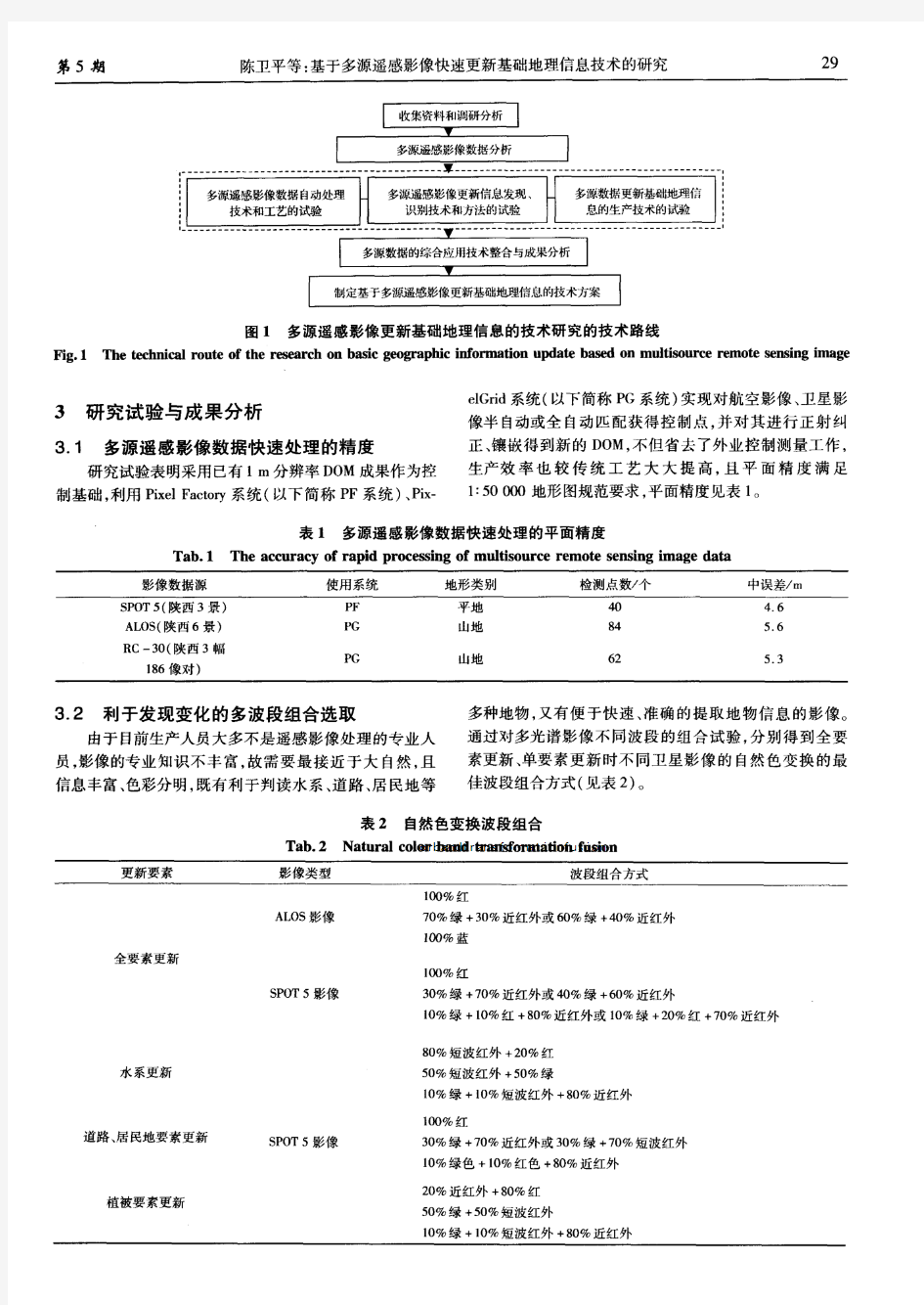 基于多源遥感影像快速更新基础地理信息技术的研究