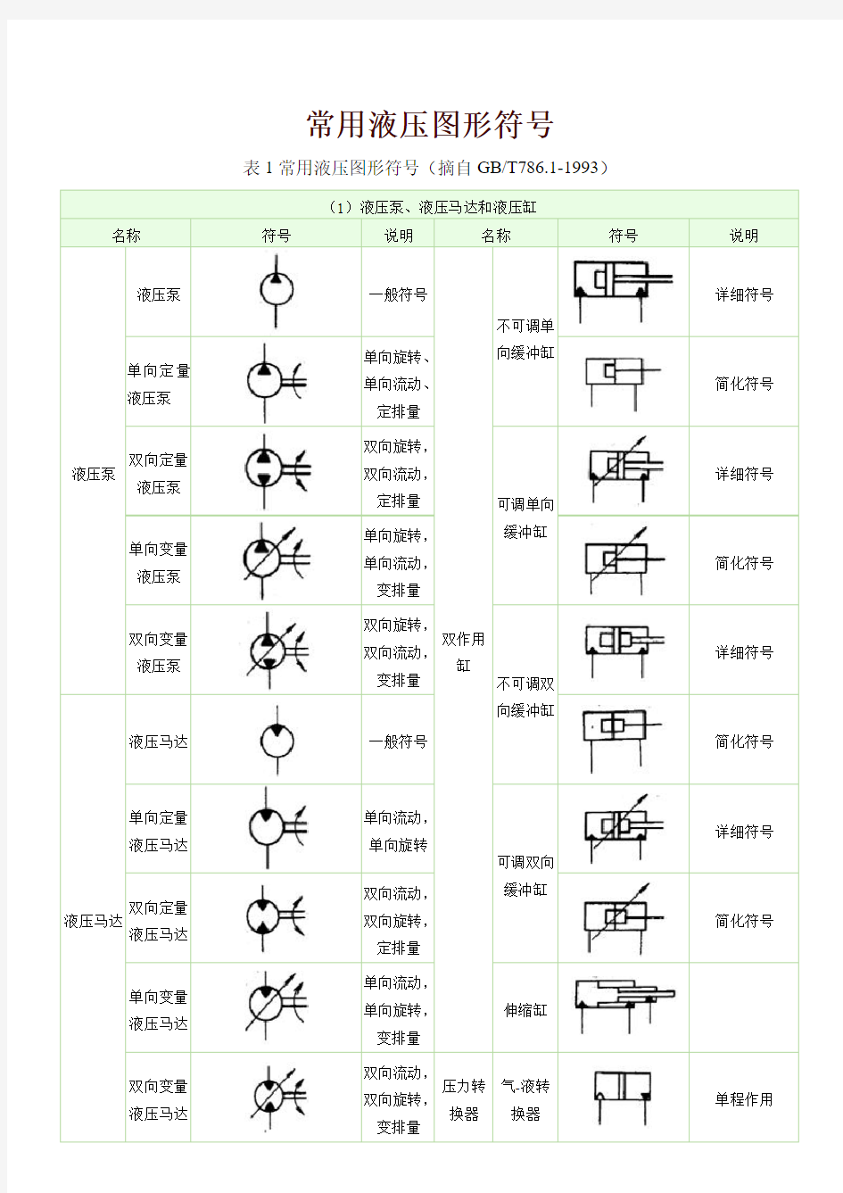 液压阀符号及几位几通的办判断方法