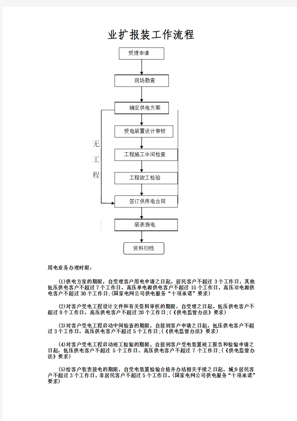 业扩报装工作流程