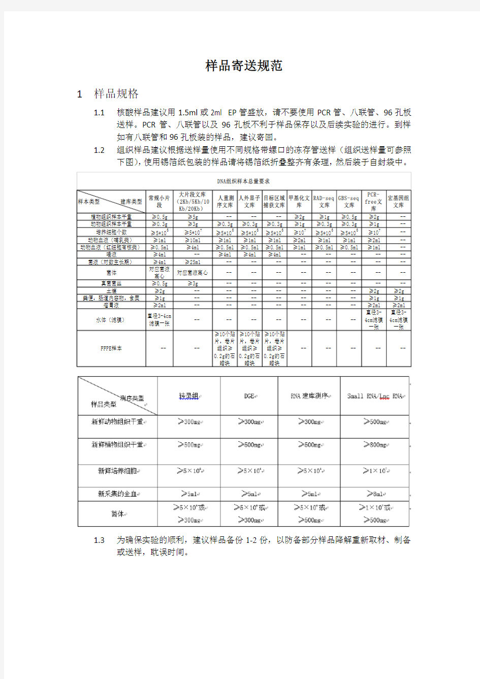 样品寄送规范