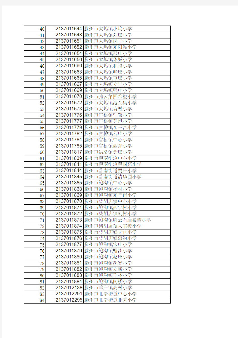 滕州市义务教育段学校名单(督导系统导出20150401)