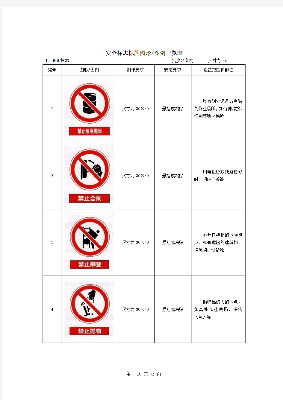 施工安全标志标牌图形图例一览表