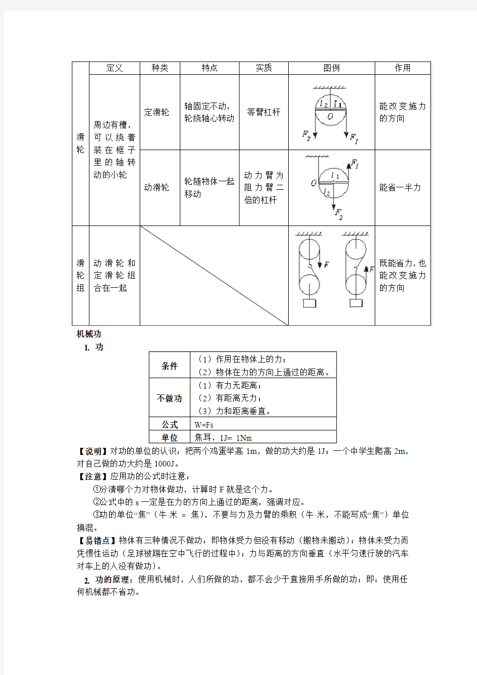 滑轮专题总结知识点及练习