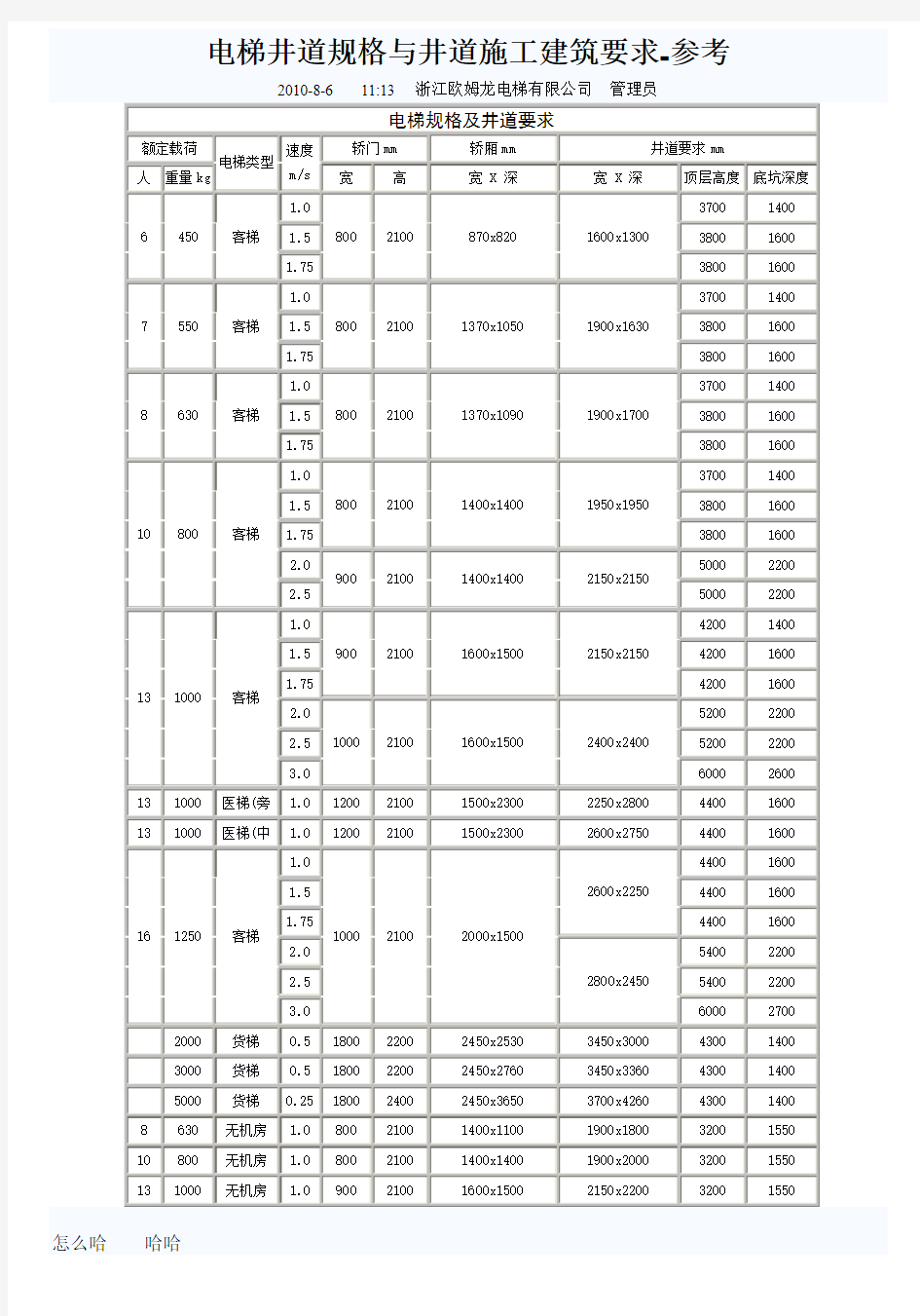 电梯井道规范要求