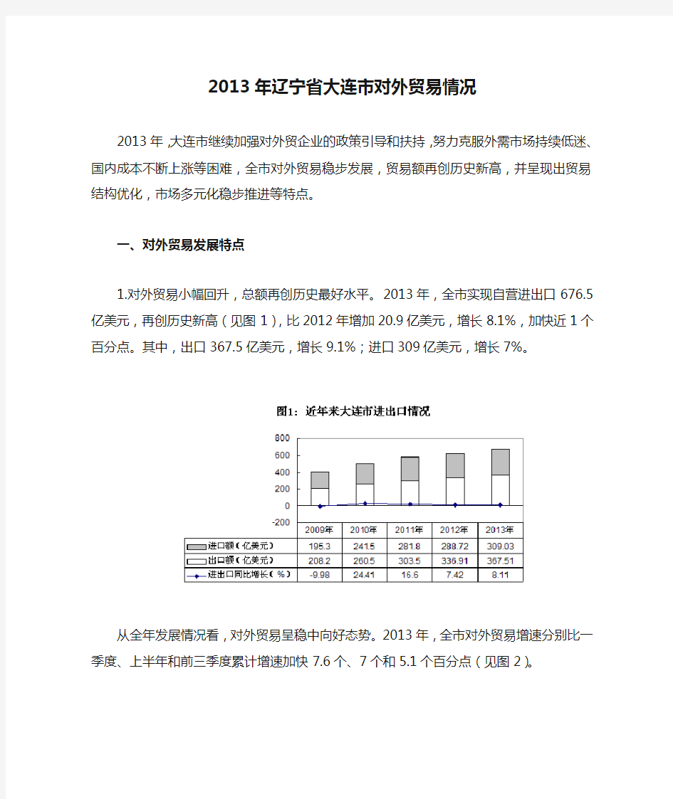 2013年辽宁省大连市对外贸易情况