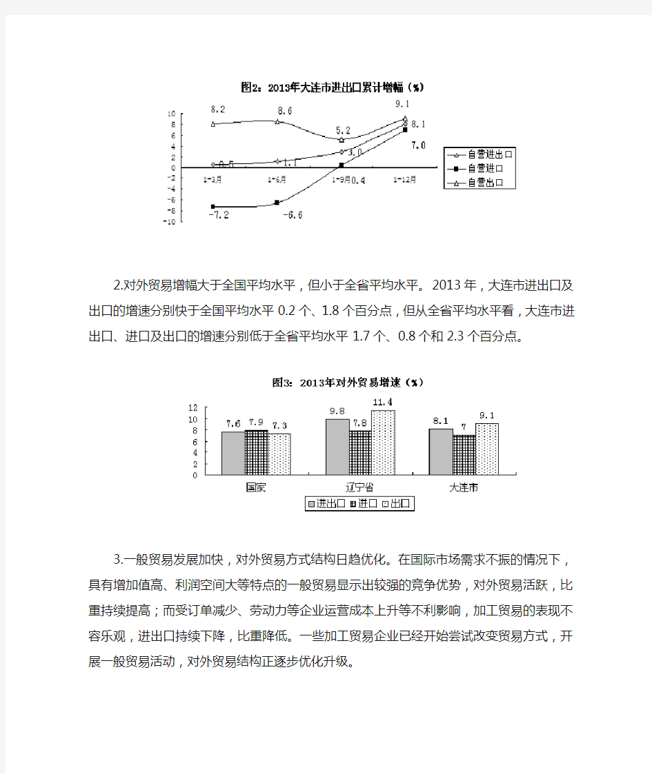 2013年辽宁省大连市对外贸易情况