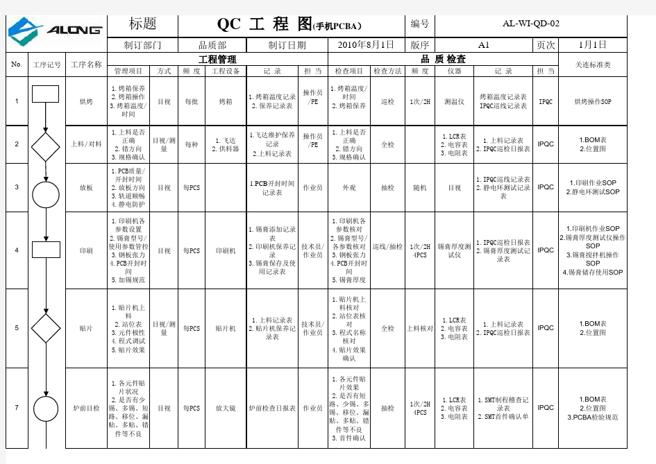 手机  QC工程图